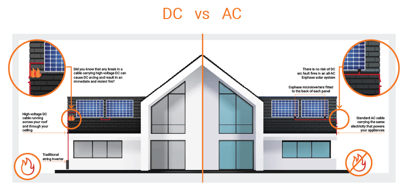 Enphase-AC-solar-versus-DC-solar